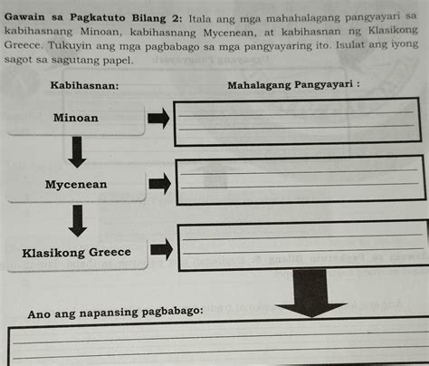 Gawain Sa Pagkatuto Bilang Itala Ang Mga Mahahalagang Pangyayari Sa