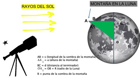 Teorema De Pitágoras Justificaciones Nueva Escuela Mexicana Digital