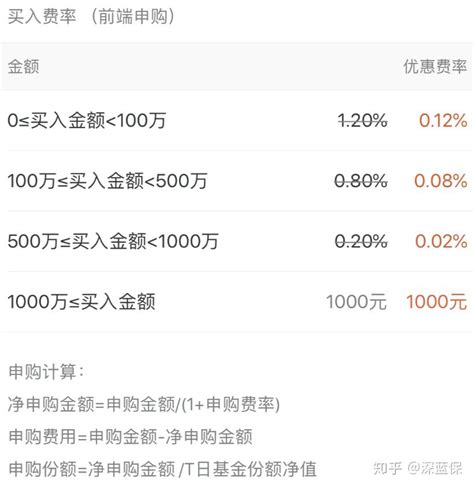 手里有20万的闲钱，该怎么投资？ 知乎