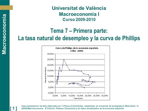 Macroeconom A Universitat De Val Ncia Macroeconom A I Curso Tema