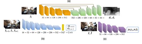 Figure From Unsupervised Learning Of Monocular Depth And Ego Motion