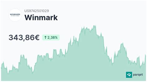 Winmark Aktie Realtime Kurse And Charts 890899 Parqet