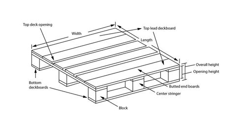 Standard Pallet Size Dimensions Edu Svet Gob Gt