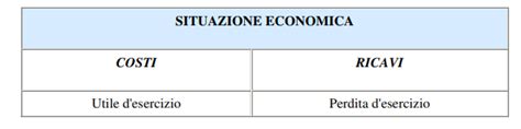 Reddito DEsercizio Definizione E Significato Appunti Aziendali