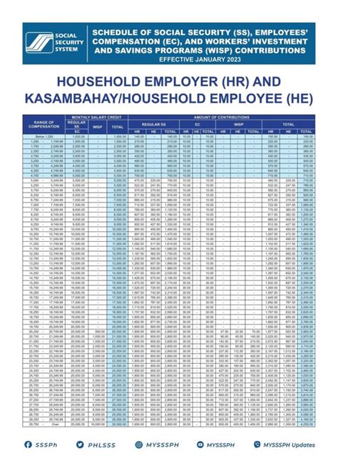 What Is The Sss Contribution Table For 2024 Business Registration