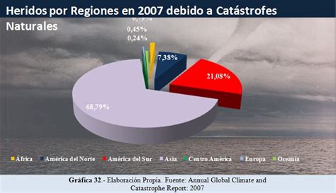 Los Viajes De Humboldt Desastres Naturales En 2007 Almanaque