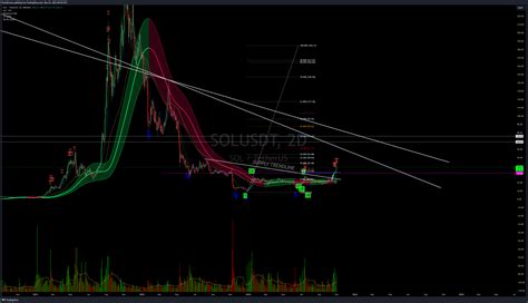 Binance Solusdt Chart Image By Puristforest Tradingview