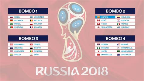 Así Quedan Los Bombos Para El Sorteo Del Mundial Eurosport