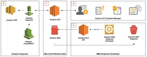 Amazon Elastic Block Store Amazon Ebs Aws Security Blog