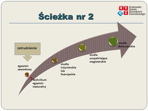 MODU Ł Klasa III Kszta ł cenie ponadgimnazjalne ppt pobierz