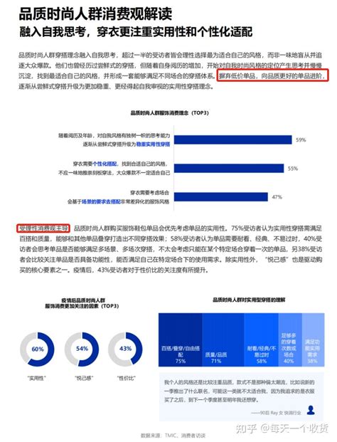 每日复盘：天猫2023年春夏服饰趋势数据 消费者分析 2023224（补打卡） 知乎