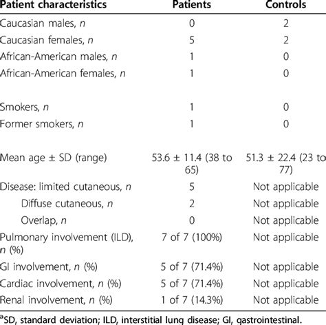 Clinical features of autopsy samples a | Download Table