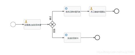 Flowable深入浅出 1 Flowable简介 Csdn博客