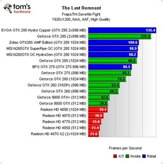 Graphic card benchmark - irelandloki