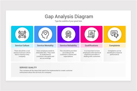 Gap Analysis Powerpoint Ppt Template Nulivo Market