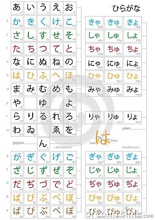 Complete Japanese Hiragana Syllabary Royalty Free Stock Photo