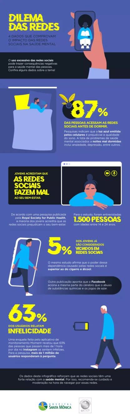 Redes Sociais E Saúde Mental Será Que Existe Influência Hospital