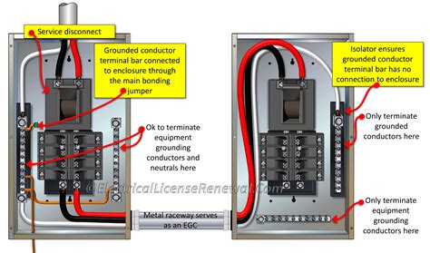 Electrical Panel Ground Wire Connection