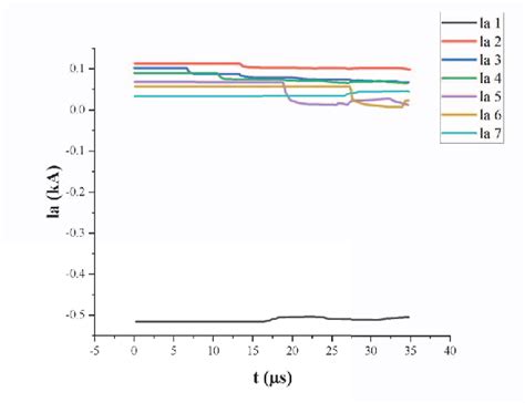 Figure From Fault Identification In Distribution Network By Fusing