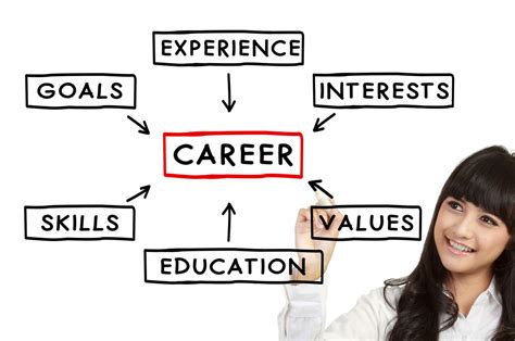 Find The Right Career For You Martinsburg College