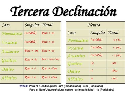 Ppt Declinaciones De La Lengua Latina Powerpoint Presentation Free