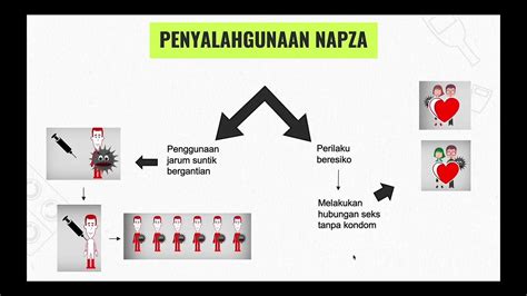 Keperawatan Hivaids “penyalagunaan Napza” Youtube