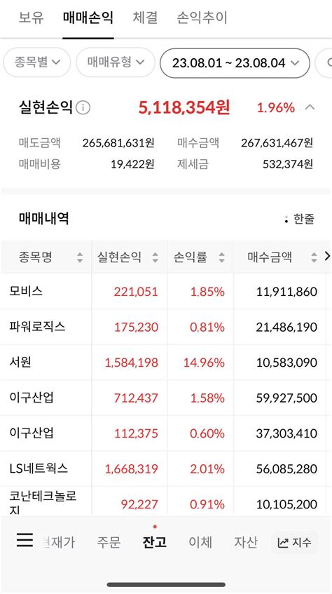 블라인드 주식·투자 이번달 주식 수익