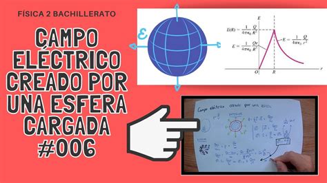 F Sica Bachillerato Campo El Ctrico Creado Por Una Esfera Maciza