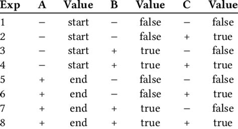 Experiment Definition and Order | Download Scientific Diagram