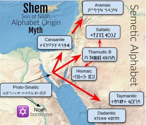 Shem Or Proto Sinaitic Semitic Alphabet Origin Myth Ralphanumerics