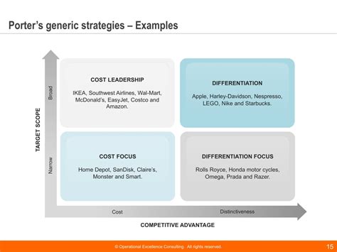 Ppt Strategy Frameworks And Tools Reference Guide Powerpoint Presentation Id11788871