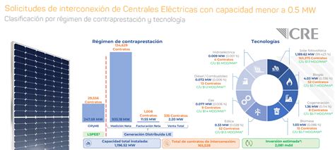 Krannich Solar M Xico M Xico Mercado De Energ A Solar Fotovoltaica En