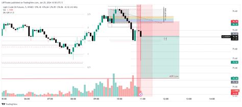 Nymex Cl Chart Image By Lrftrades Tradingview