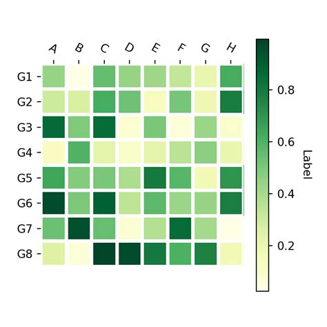 Mapa De Calor En Matplotlib Python Charts Images 11808 Hot Sex Picture