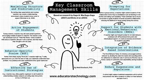 9 Key Classroom Management Skills Backed Up With Research Educators Technology