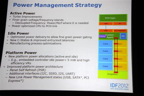 IDF 2012: Intel Haswell Architecture Revealed - PC Perspective