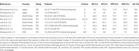 Table 1 From Active Surveillance For Papillary Thyroid Microcarcinoma