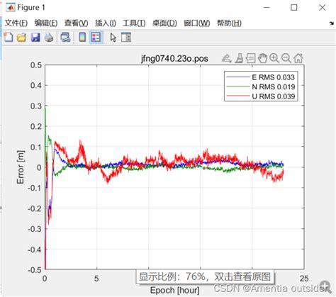 PPP精密单点定位 GAMP三提高北斗系统定位精度 gps gamp CSDN博客