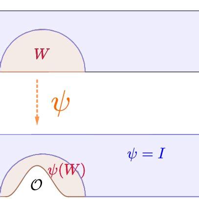 Diffeomorphism example | Download Scientific Diagram