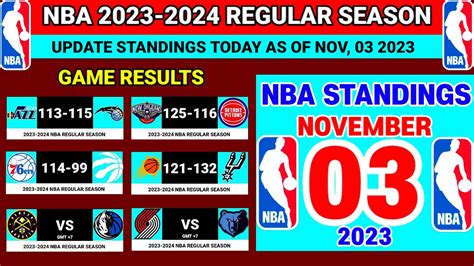 Trivia 2024 Standings Nba Kinna Michaela