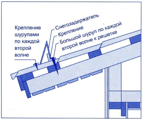 Установка снегозадержателей на крыше из профнастила - Всё о кровле