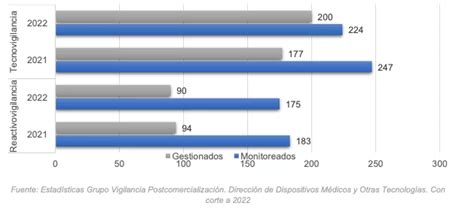 Invima Informe De Gesti N