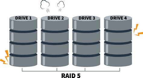 How Many Disks Can Fail in RAID 5? | DiskInternals