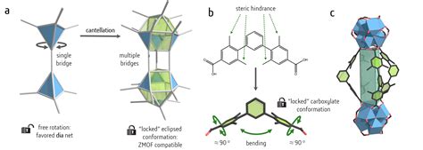 纳米人 Jacs：方钠石结构zr Mof的合成