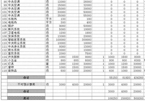 【装修费用】2017年主材更新行情参考！附：装修预算表！ 知乎