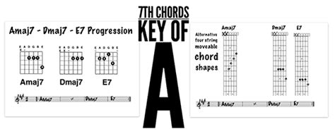 Backing Tracks For Guitar Teaching