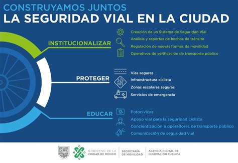 Programa Integral De Seguridad Vial 2020 2024 Plaza Pública