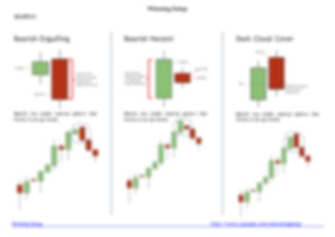 SOLUTION Candlestick Pattern Winningsetup Studypool