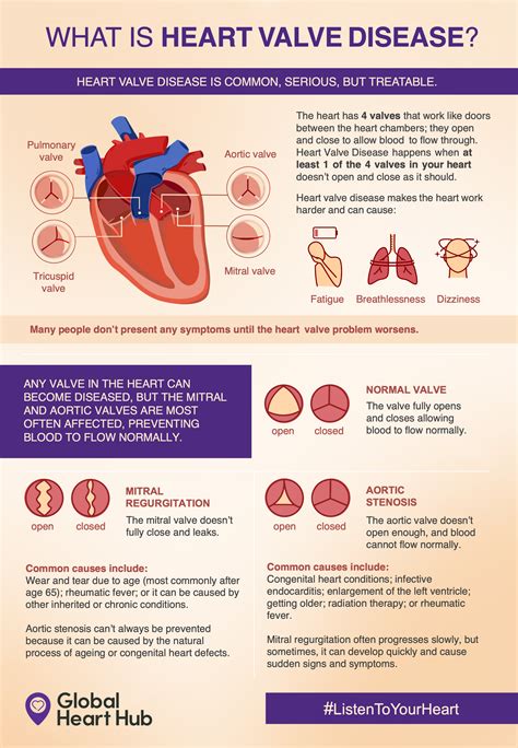 Heart Valve Disease Awareness 2023 - Global Heart Hub