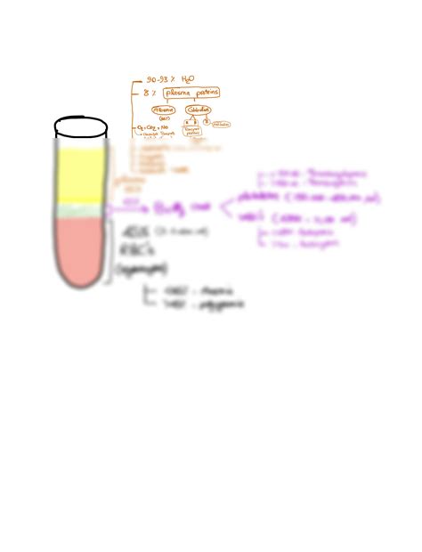 SOLUTION Hematology Blood Hematocrit Note Studypool